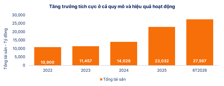 Phân tích chuyên sâu cổ phiếu SHS 2026: Nghịch lý lợi nhuận nghìn tỷ - có nên đầu tư?